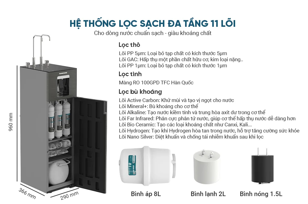 Hệ thống lọc 11 lõi tiên tiến