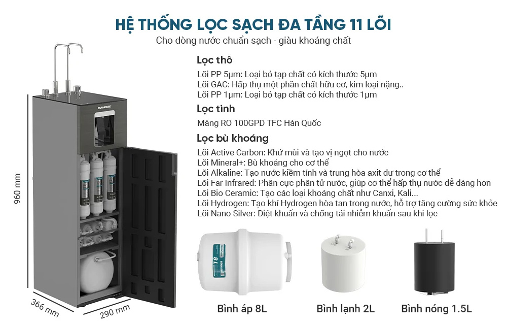 Hệ thống lọc đa tầng 11 lõi