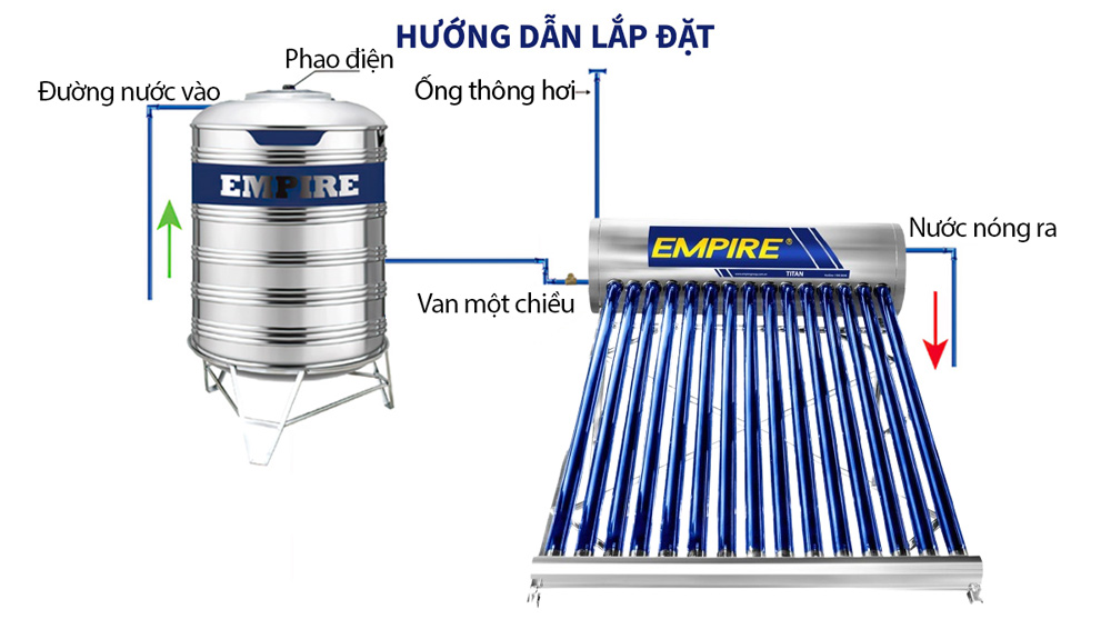 Hướng dẫn lắp đặt máy nước nóng Empire Titan EPNL-TT1516