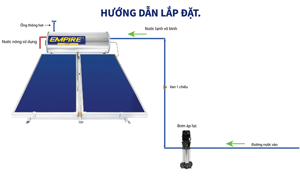 Hướng dẫn lắp đặt nước nóng Empire E-PLAT 300