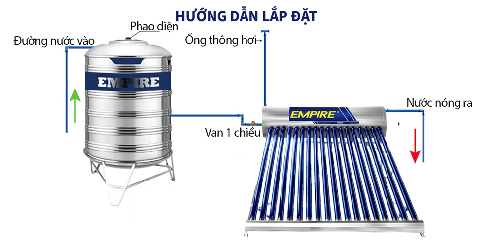 Hướng dẫn lắp đặt máy nước nóng Empire Titan EPNL-TT-1818