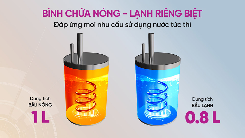 Trang bị bình chứa nước nóng lạnh để phục vụ nước nóng lạnh tức thì