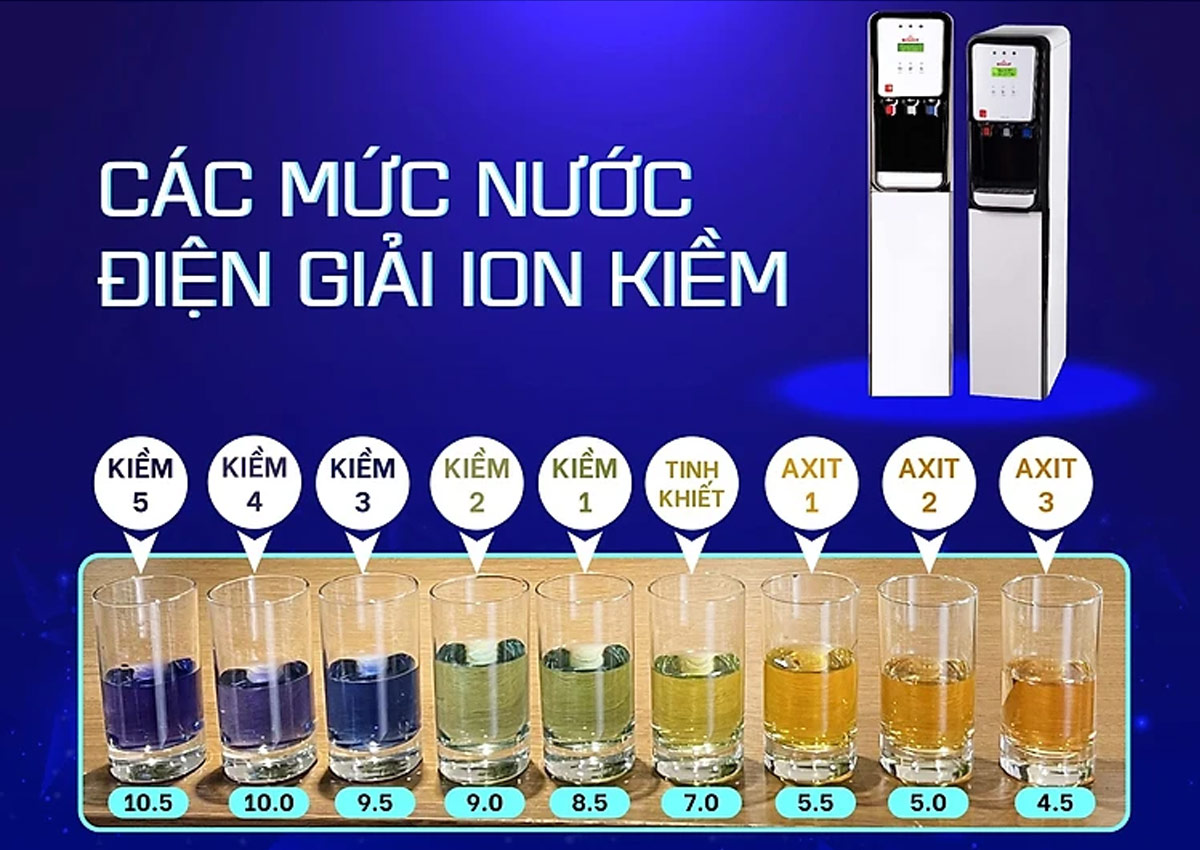 Các mức nước điện giải ion kiềm tốt sức khỏe