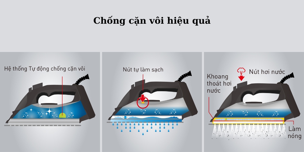 Chống cặn vôi hiệu quả giúp duy trì hiệu suất bền bỉ