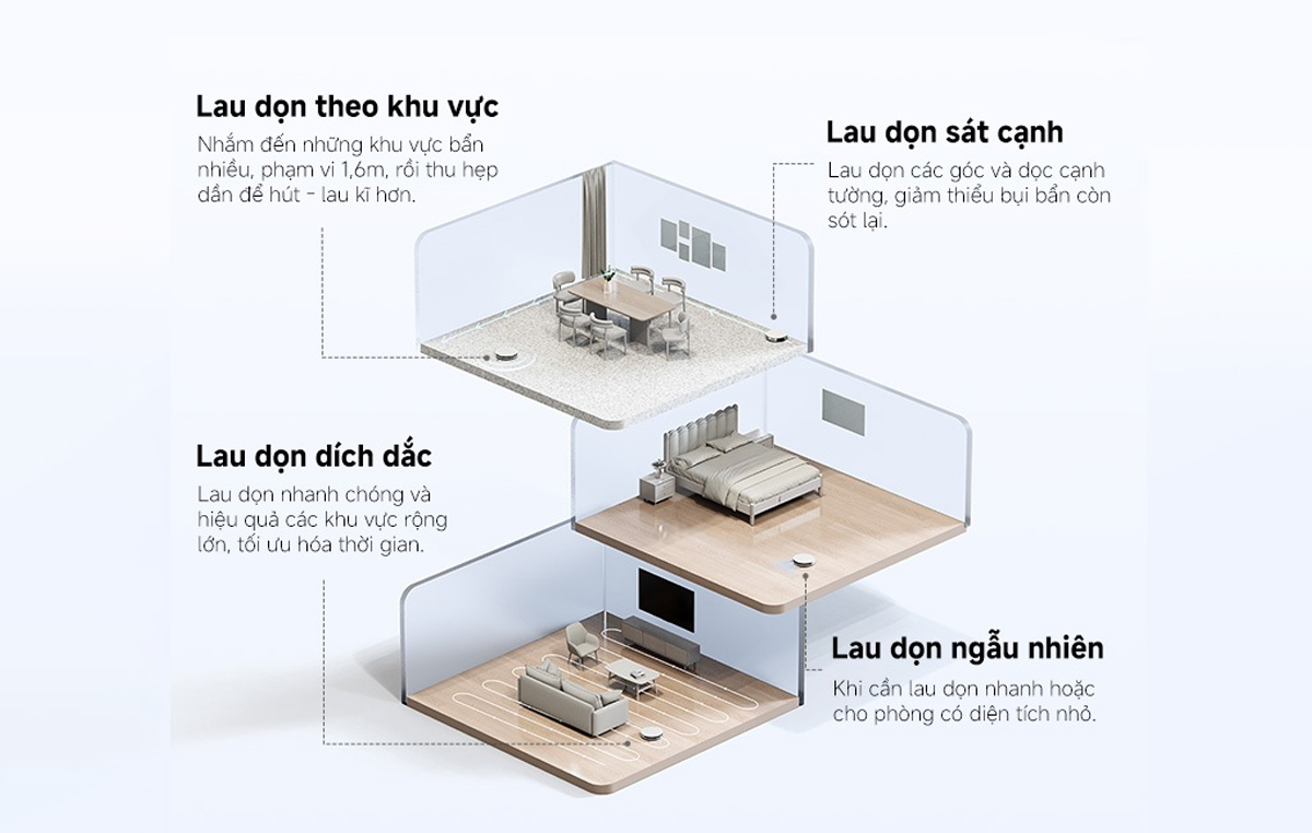 Công nghệ điều hướng thông minh Multi-path