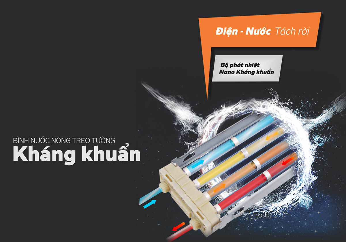 Công nghệ kháng khuẩn Ag+