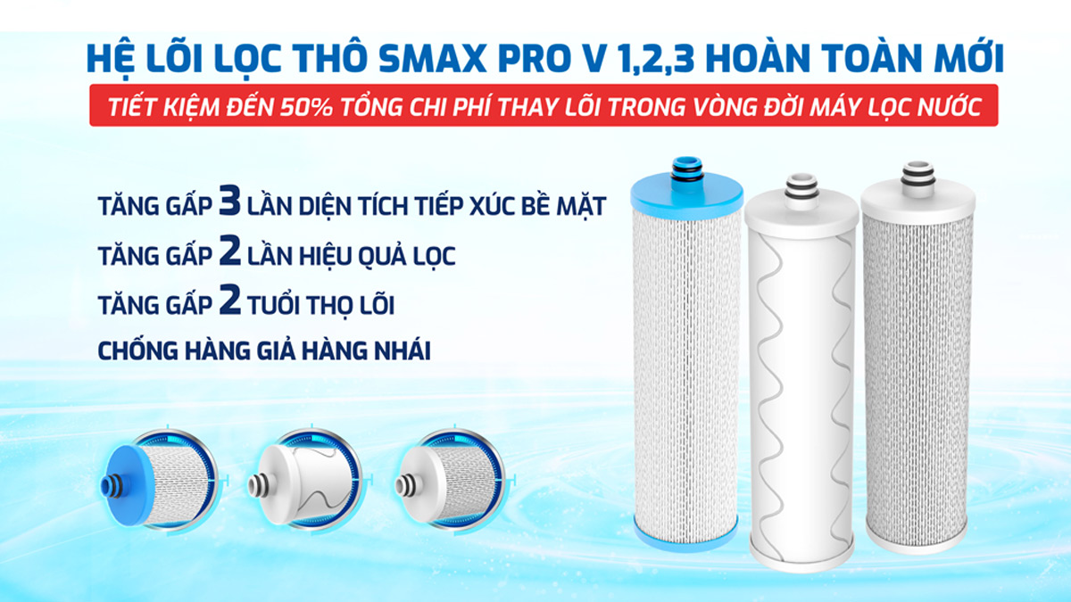 Hệ lõi lọc thô Smax Pro V1, 2, 3 hoàn toàn mới