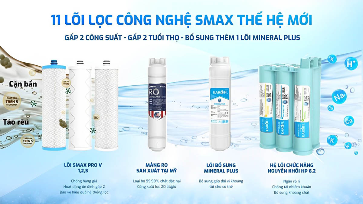 Hệ thống 11 lõi lọc Smax thế hệ mới 