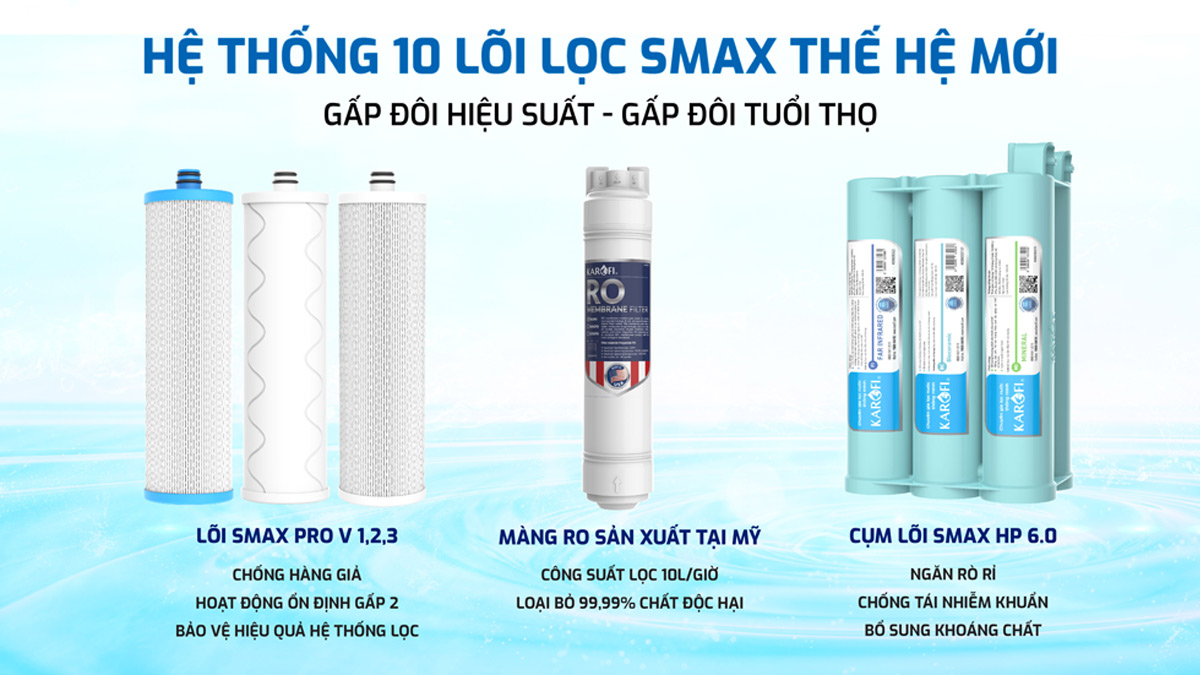 Karofi KAQ-UC05 trang bị hệ thống 10 lõi lọc Smax thế hệ mới