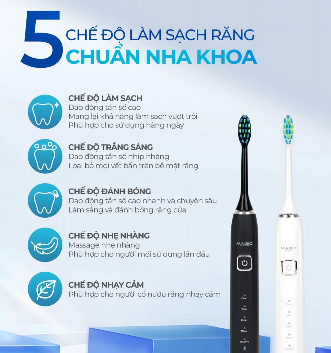 Magic B-25 tích hợp 5 chế độ đánh răng chuẩn nha khoa