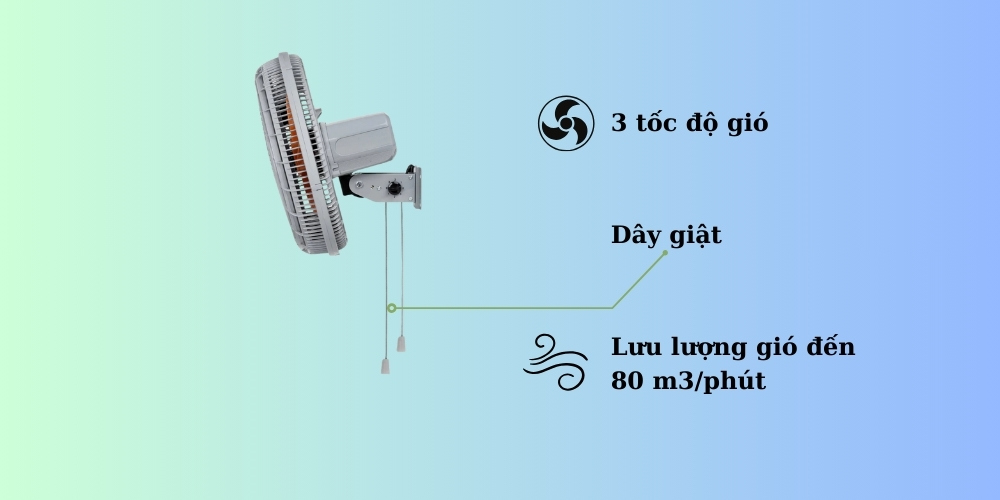 Mức gió, chế độ gió của quạt treo AsiaVina VY617790