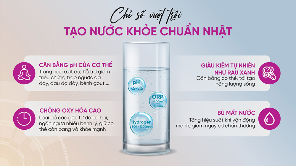 Mutosi MD-199H cho ra nước khỏe giàu hydrogen