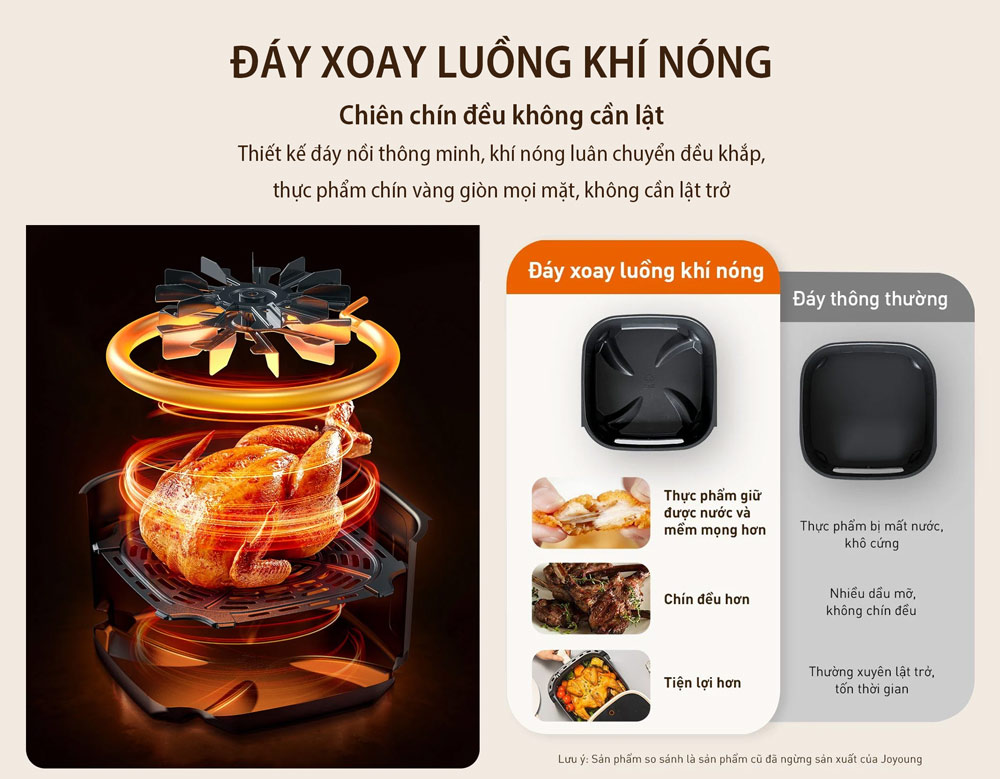 Thiết kế đáy xoay luồng khí nóng 