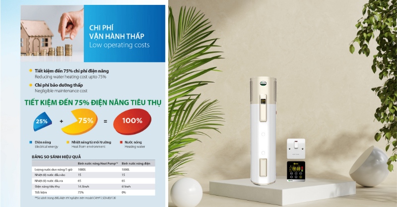 Tiết kiệm đến đáng kể chi phí điện năng tiêu thụ