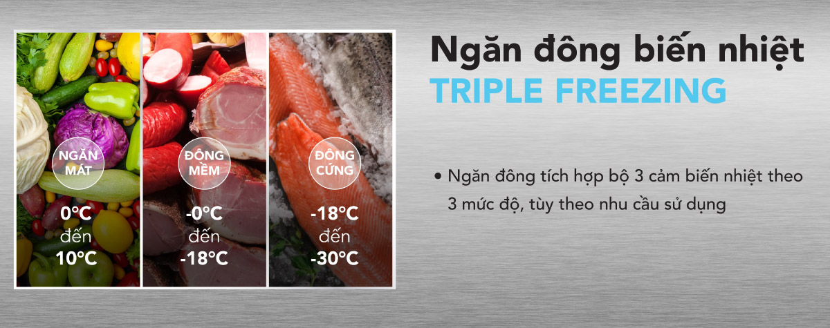 Ngăn Triple Freezing thay đổi nhiệt độ theo nhu cầu sử dụng