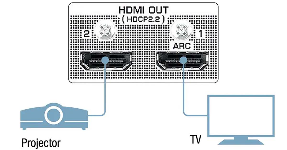 Thiết bị hỗ trợ 2 đầu ra HDMI tiện lợi