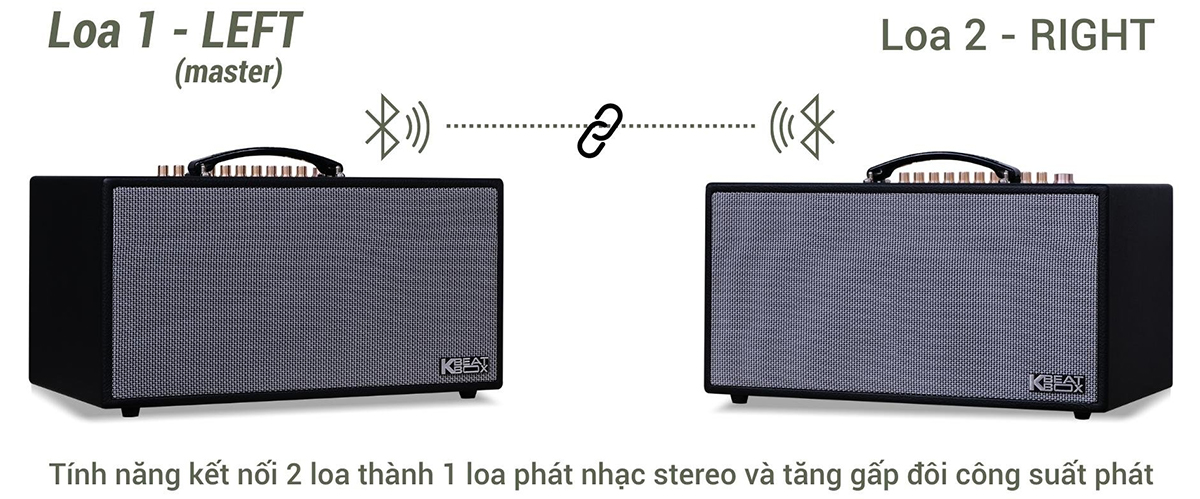 Công nghệ ghép đôi 2 loa để tạo không gian âm thanh Stereo đặc sắc