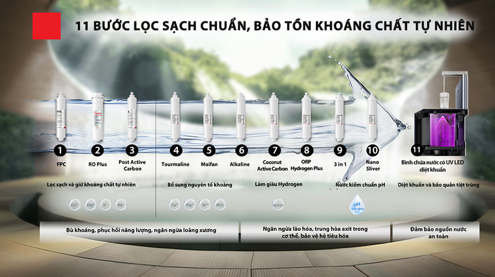 11 bước lọc sạch khuẩn, giữ trọn khoáng chất 