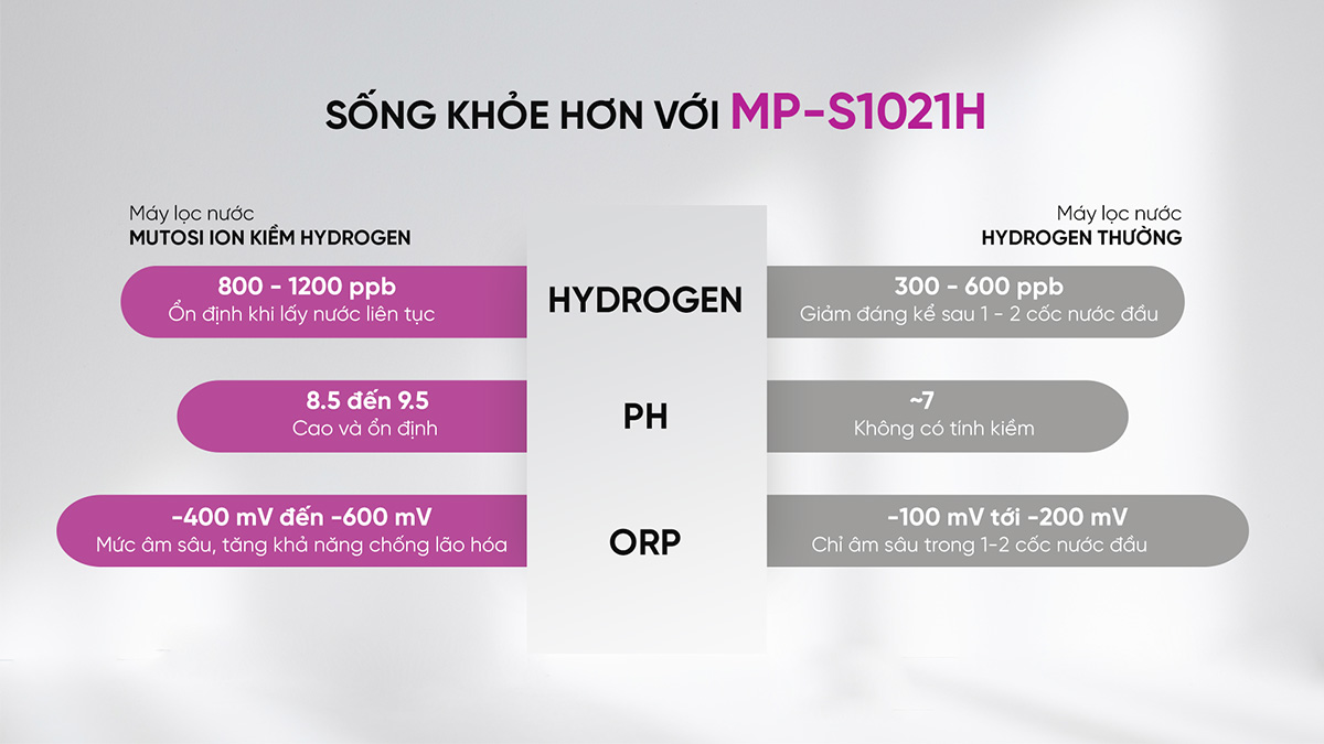 Các chỉ số ion kiềm hydrogen trong nước cao và ổn định 