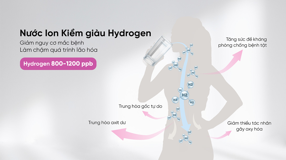 Hàm lượng Hydrogen trong nước cao hỗ trợ bảo vệ sức khỏe