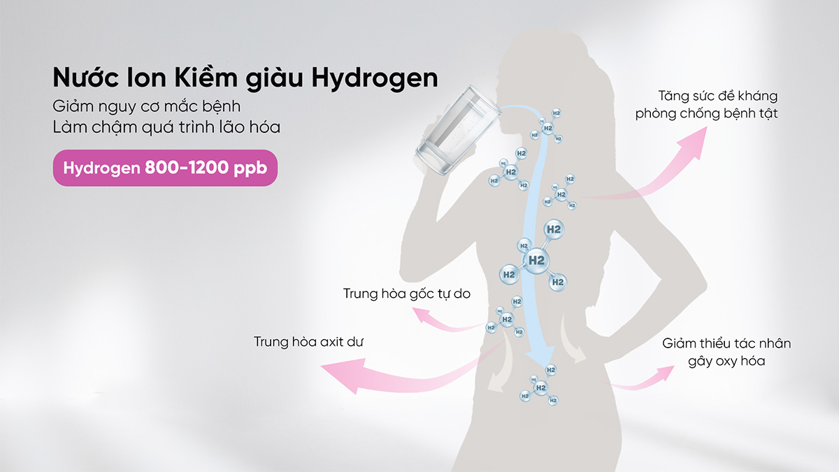 Hàm lượng Hydrogen trong nước cao tới 800 - 1200 ppb