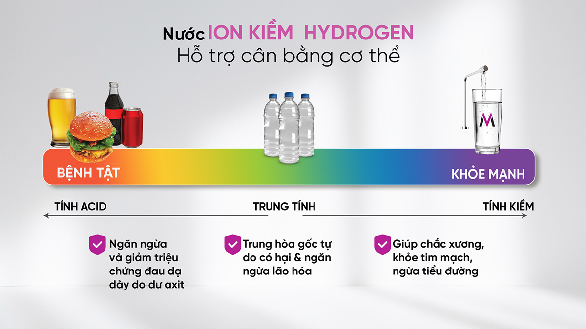 Nước ion kiềm Hydrogen hỗ trợ cân bằng cơ thể