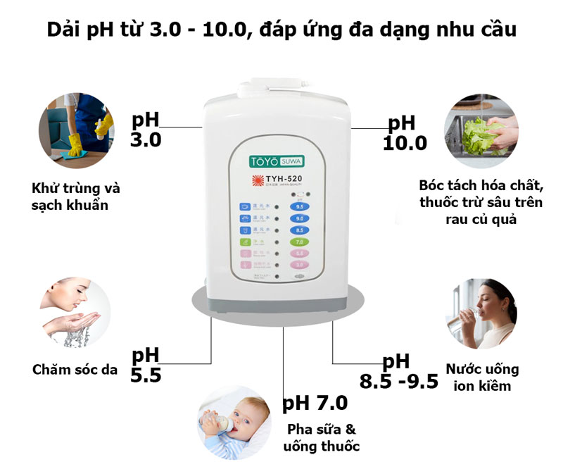 Toyo Suwa TYH-520 đáp ứng đa dạng nhu cầu