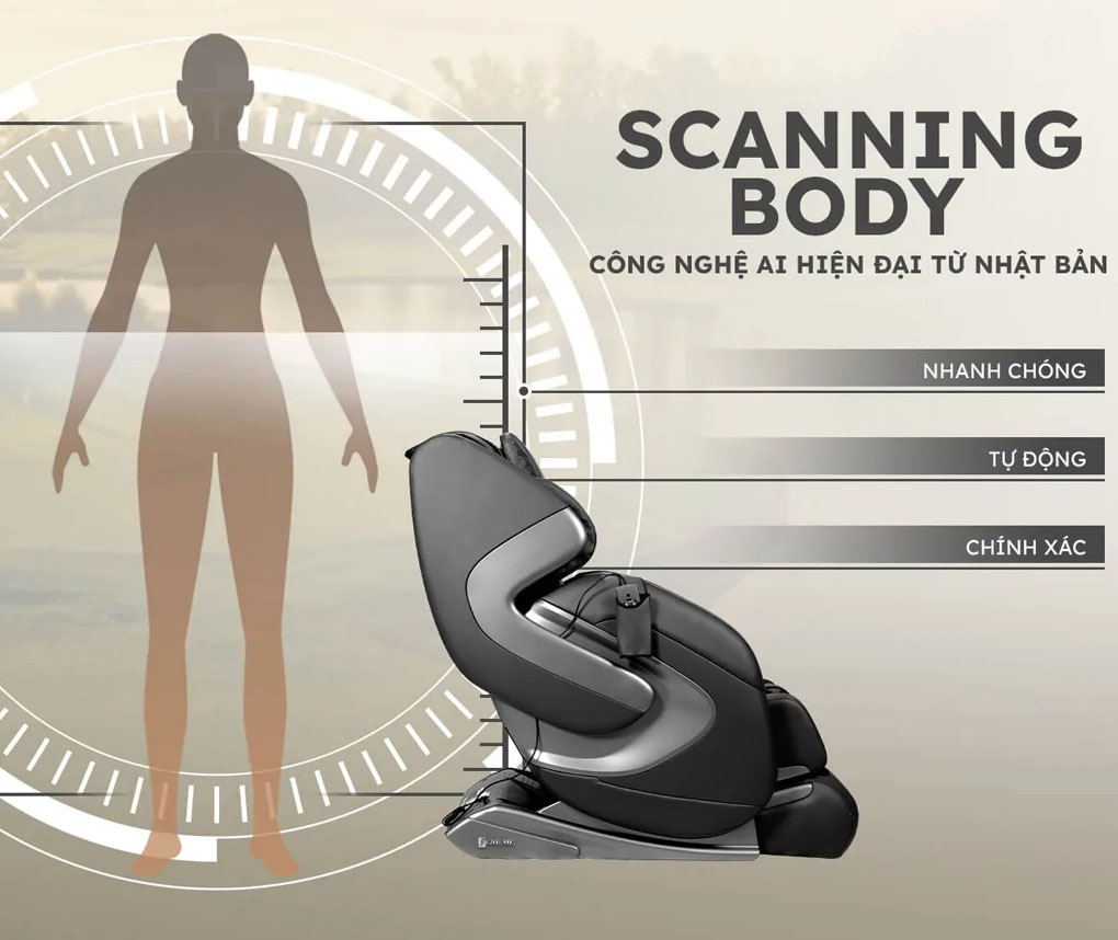 Công nghệ Scanning Body