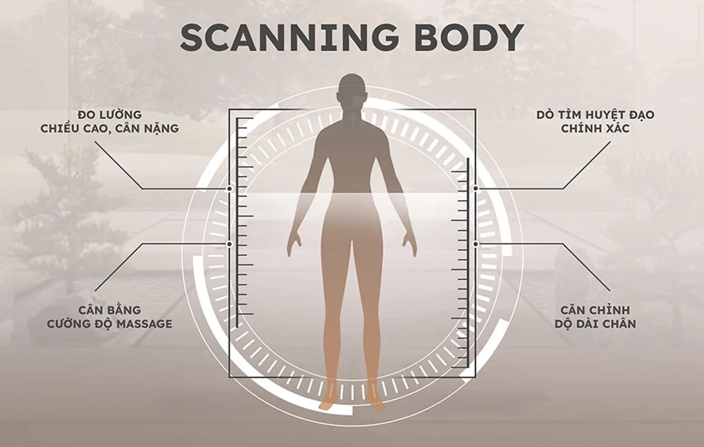 Dò huyệt đạo với công nghệ Scanning Body