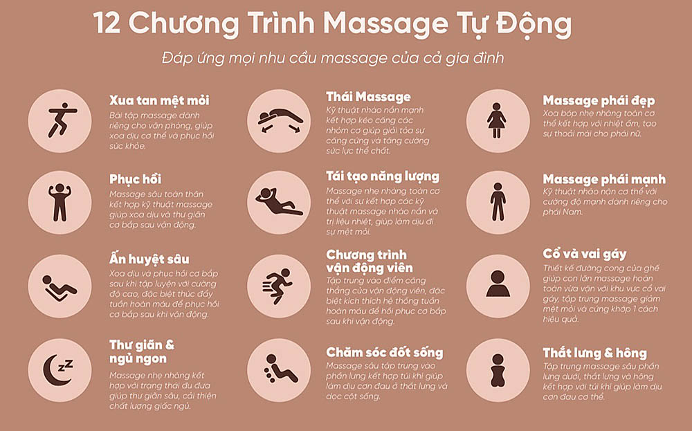 Ghế có 12 chương trình massage tự động 