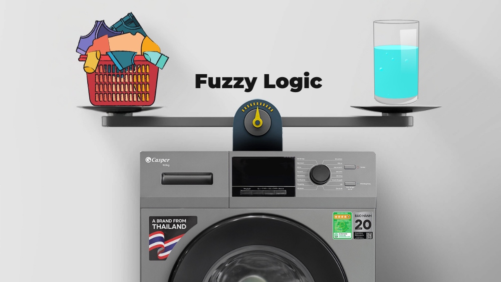 Hệ thống suy luận ảo Fuzzy Logic tối ưu lượng nước tiêu thụ