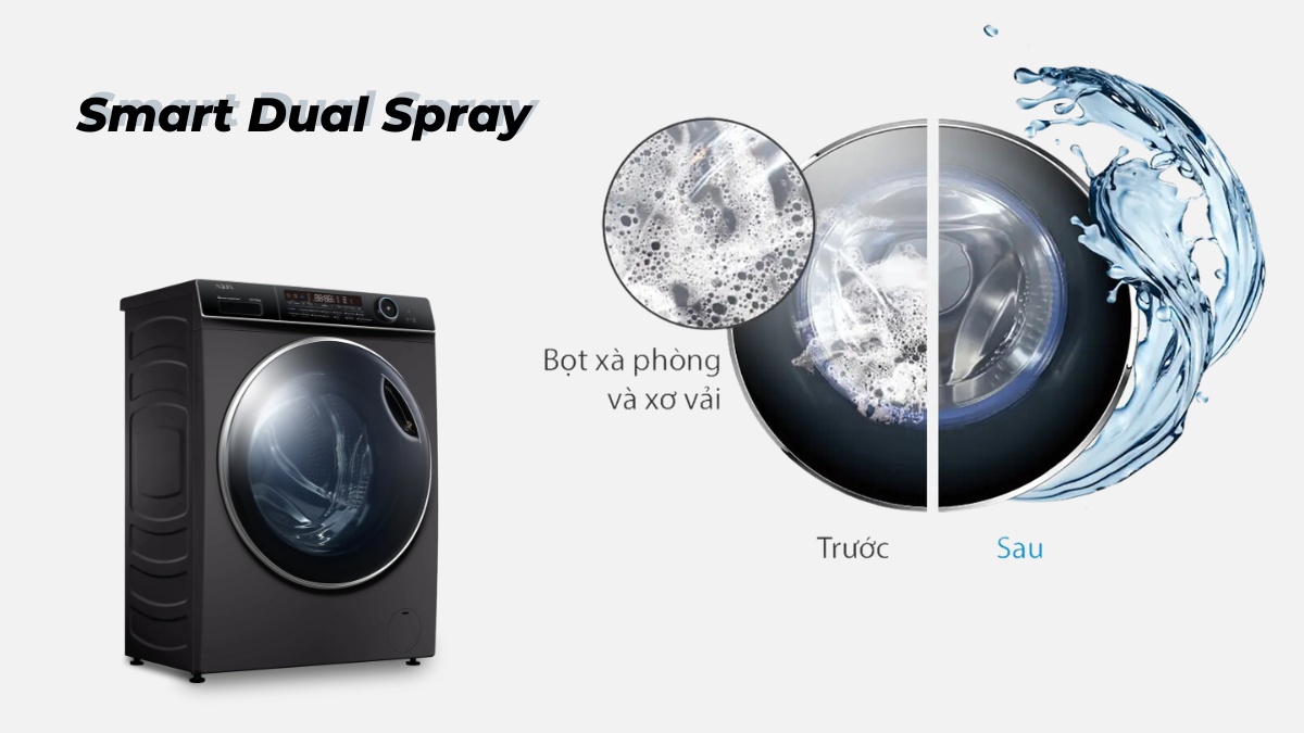 Công nghệ vệ sinh mặt trong cửa và vòng đệm cửa Smart Dual Spray