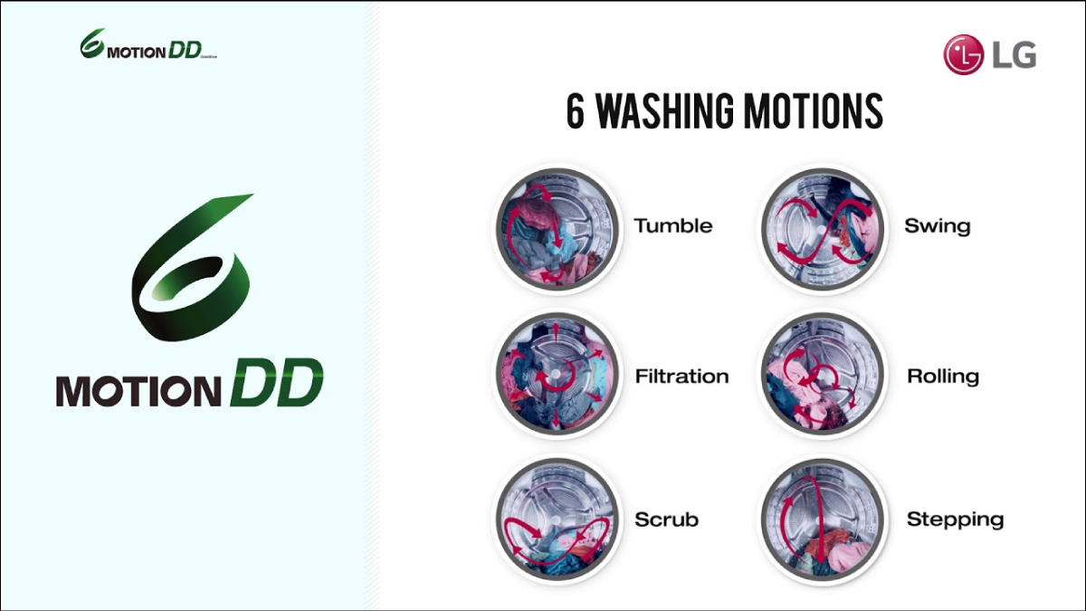 Công nghệ giặt 6 chuyển động hỗ trợ làm sạch các vết bẩn hiệu quả