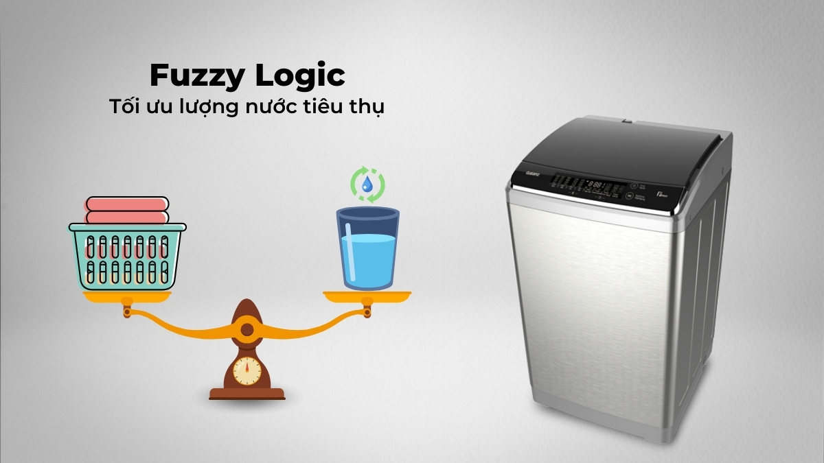 Công nghệ Fuzzy Logic giúp tiết kiệm nước hiệu quả