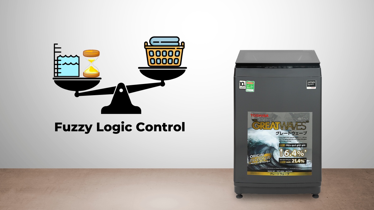 Fuzzy Logic Control hỗ trợ thiết tối ưu hiệu quả giặt giũ