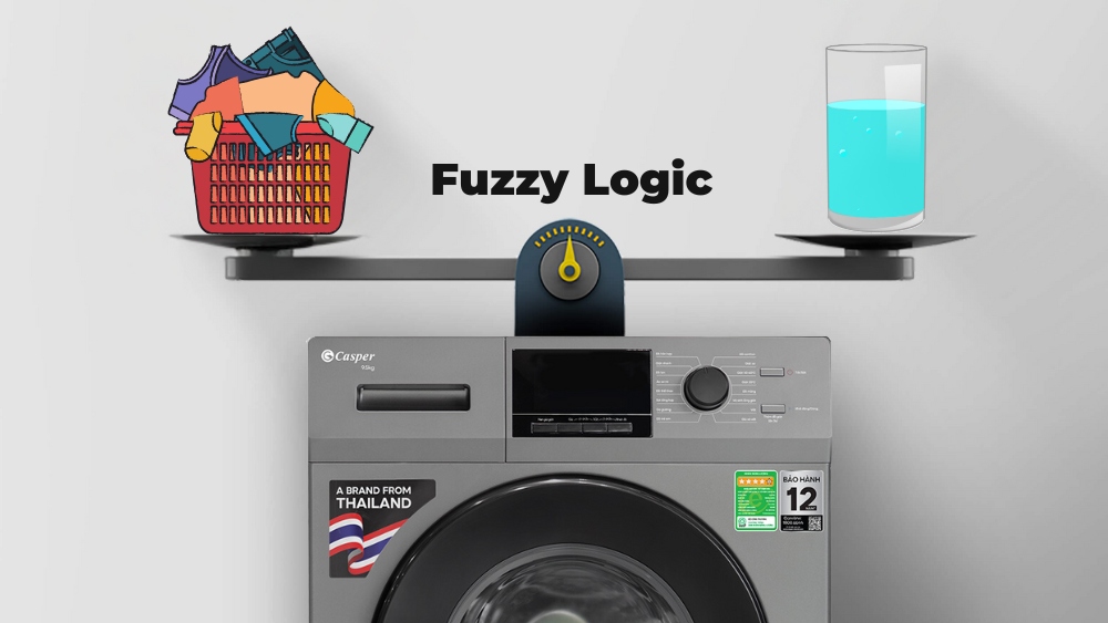 Công nghệ suy luận ảo Fuzzy Logic tối ưu lượng nước tiêu thụ