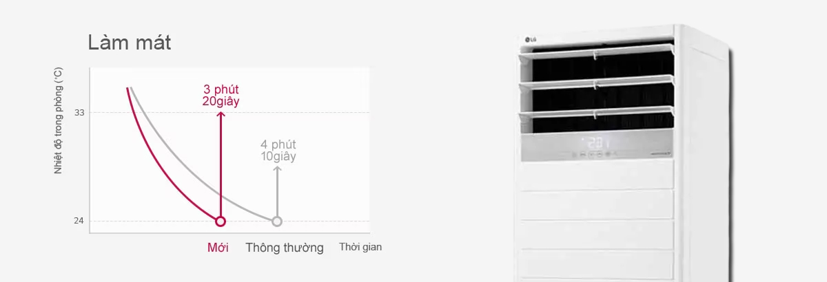 Chế độ làm lạnh Power Cooling Mode