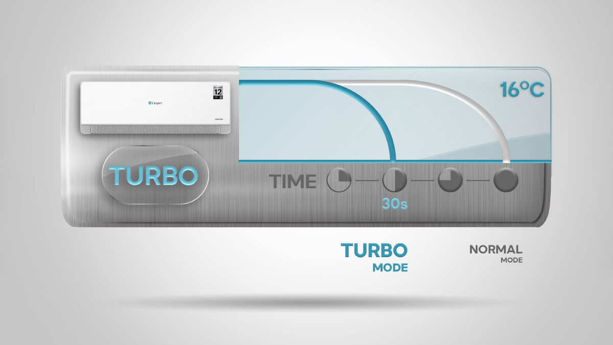 Công nghệ Turbo hỗ trợ làm lạnh nhanh chóng