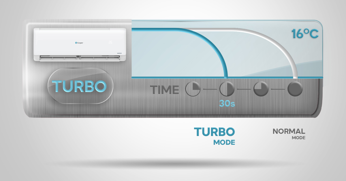 Công nghệ Turbo hỗ trợ làm lạnh nhanh toàn căn phòng
