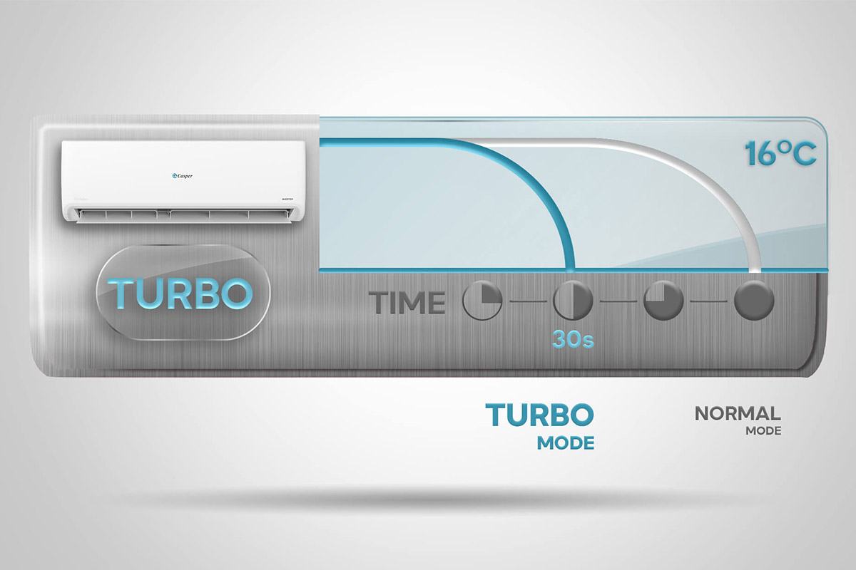 Công nghệ làm lạnh nhanh Turbo