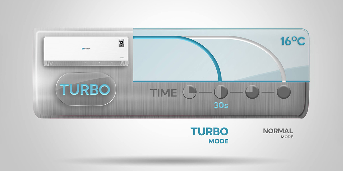 Công nghệ Turbo làm lạnh nhanh