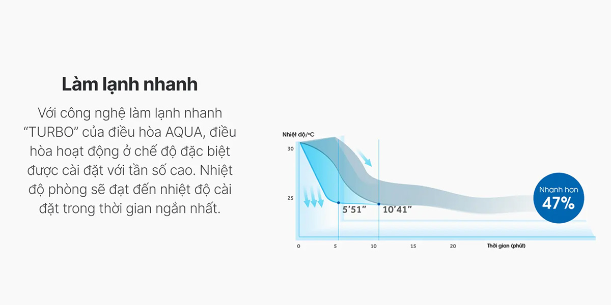 Làm lạnh nhanh tức thì