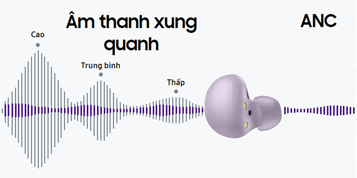 3 mức tùy chọn âm thanh xung quanh của Tai nghe Samsung Galaxy Buds 2