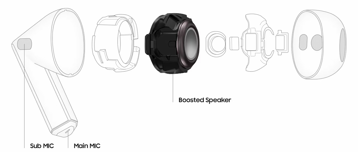 Samsung Galaxy Buds3 với trang bị màng loa 11mm