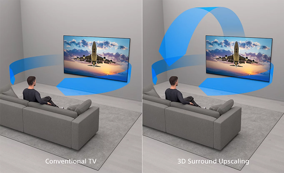 Công nghệ 3D Surround Upscaling tạo ra âm thanh vòm giả lập từ phía trên và hai bên