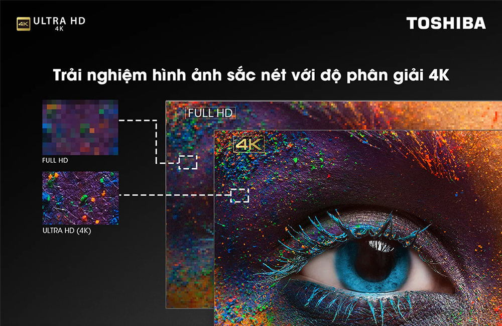 Độ phân giải 4K UHD