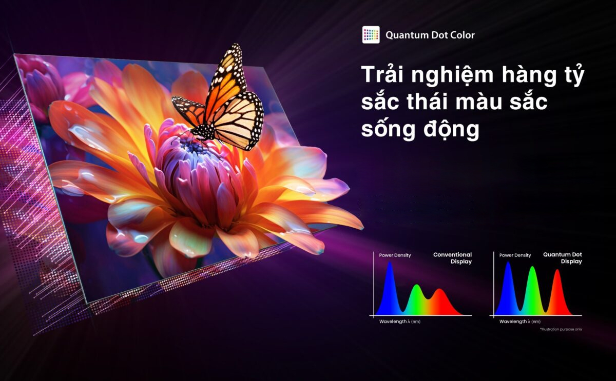 Trải nghiệm hàng tỷ sắc màu sống động với Quantum Dot Color