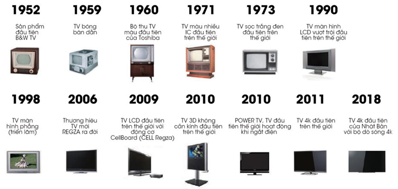 Một số dòng tivi Toshiba