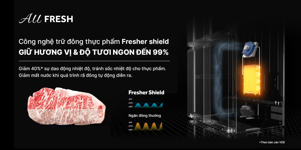 Công nghệ Fresher shield hạn chế biến động về nhiệt độ