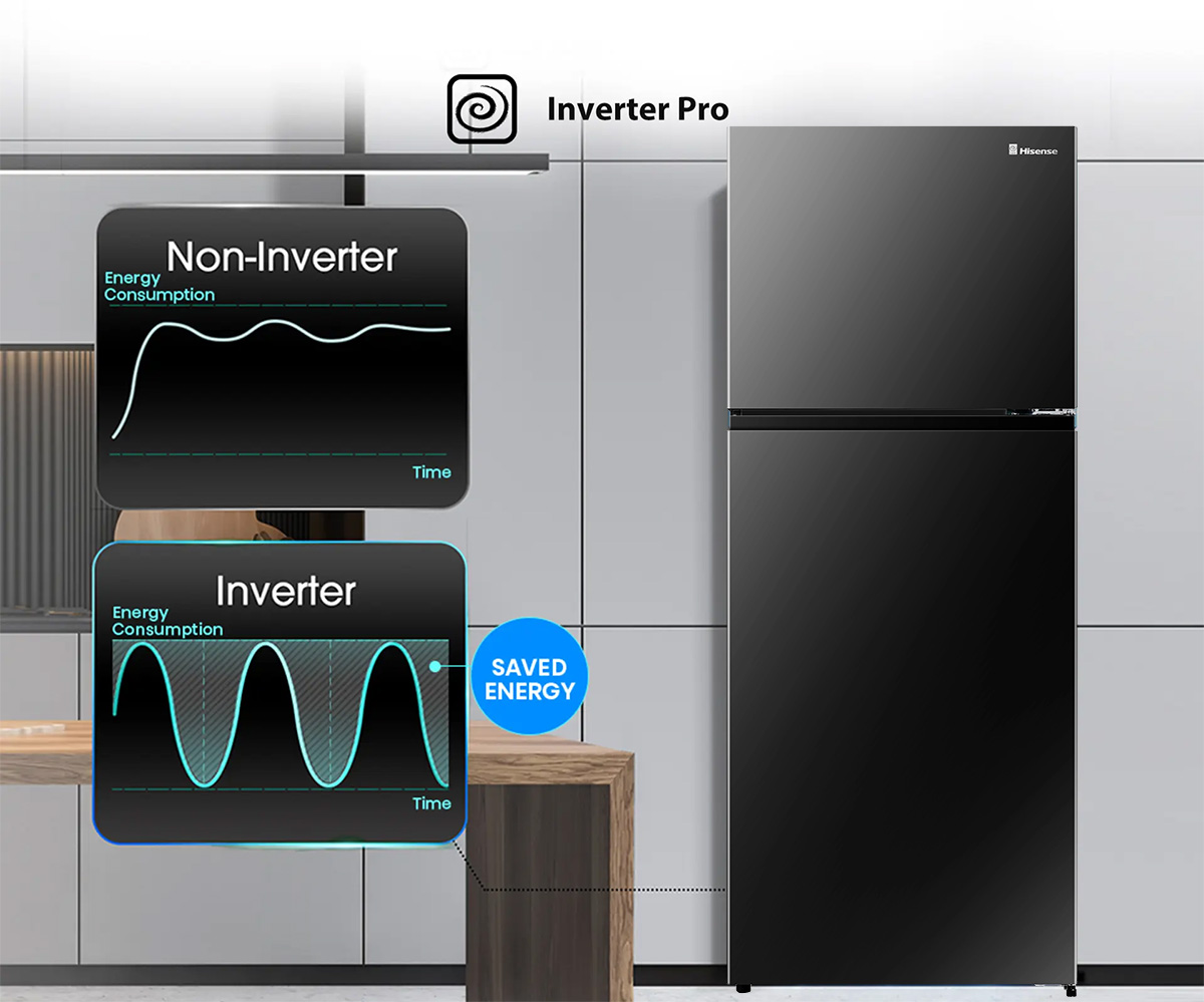 Công nghệ Inverter Pro tiết kiệm điện